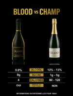Blood – Blancs de blancs – Chardonnay sans sucre – Image 2